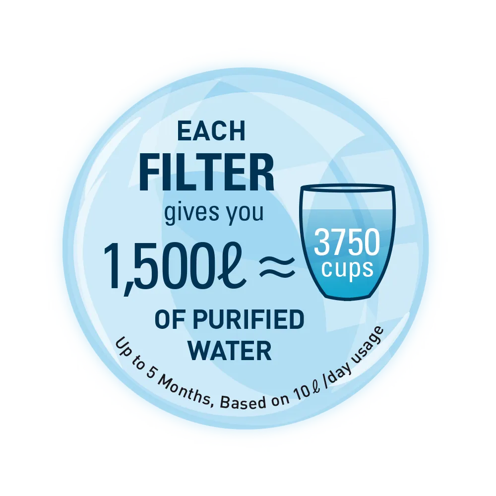 Bundle Deal: Faucet Water Purifier NP180 & Filter Pack