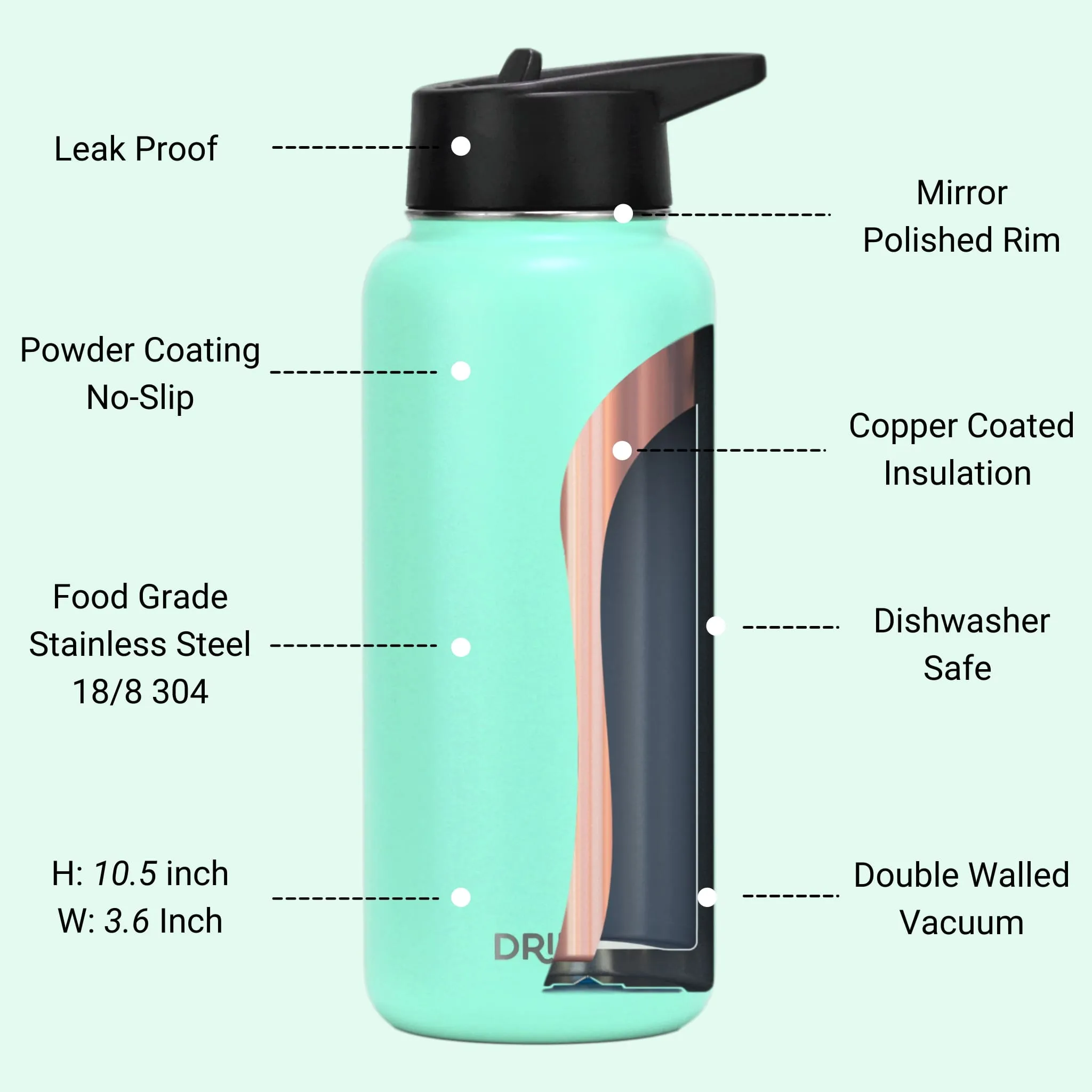 DRINCO® 32oz Stainless Steel Water Bottle (3 Lids) - Teal