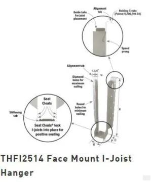 MiTek Face Mount I-Joist Hangers  2-5/8 x 11-7/8 (THFI25118 )