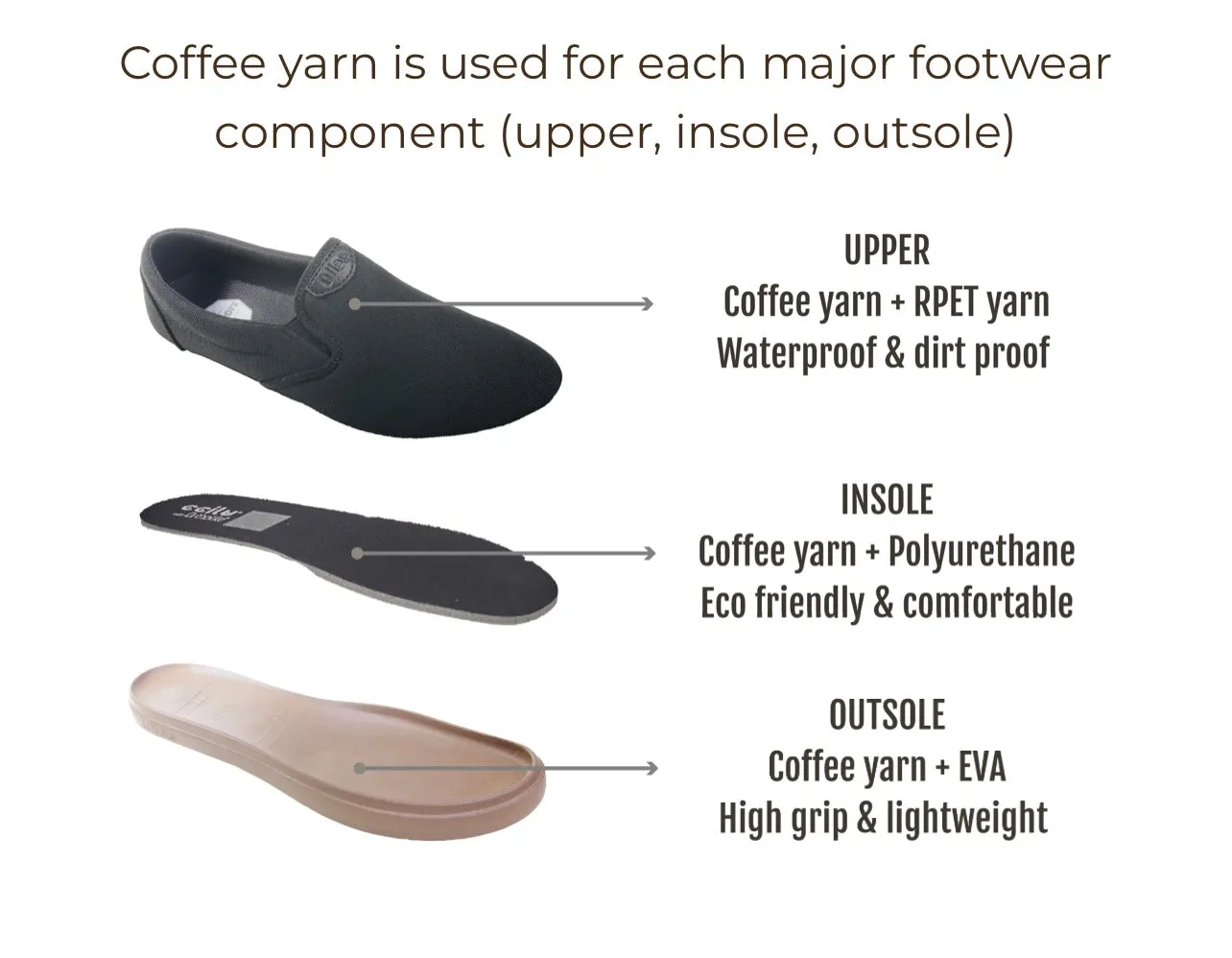 Xpressole Cody slip on (water repellent,anti odour, Uv protection, made from Upcycled coffee grounds)